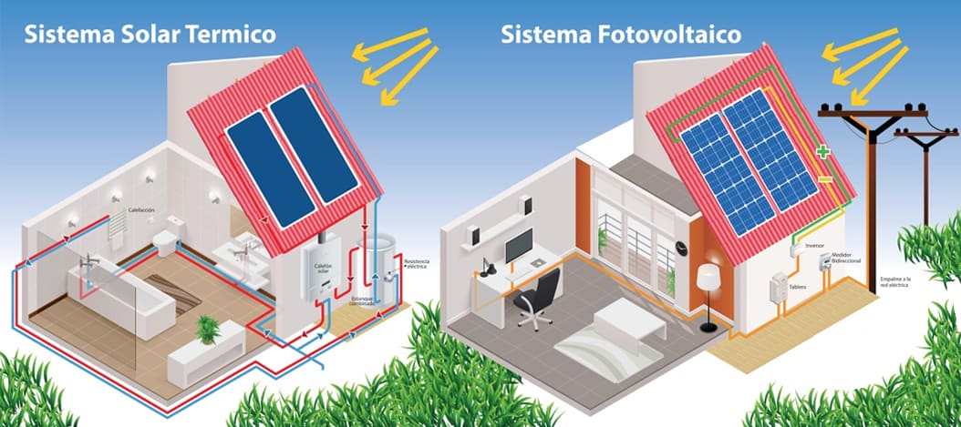 ¿Diferencia entre un panel solar fotovoltaico y uno térmico?